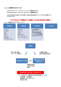 ニュース証券のIFAサービス 外国株式