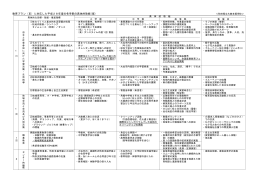 平成28年度の教育プラン（各学部の具体的取組）