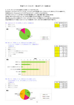 インターネット上の「SNS]を使用した広報について