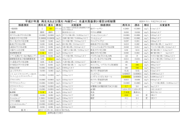 糸満市再生水と河川、湧水の水質比較（PDF）