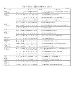 PrimoPDF, Job 20