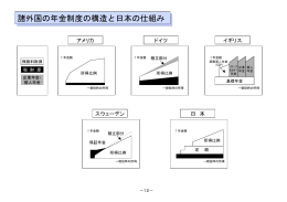 諸外国の年金制度の構造と日本の仕組み 諸外国の年金制度の構造と