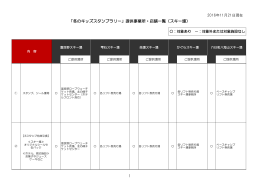 「冬のキッズスタンプラリー」提供事業所・店舗一覧（スキー場）