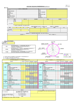 お取引先様 製品含有化学物質管理体制チェックシート