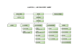公益財団法人 丸亀市福祉事業団 組織図