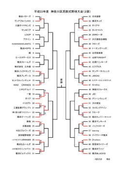 平成23年度 神奈川区民軟式野球大会（2部）