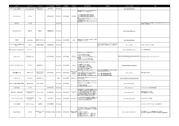 5月9日～5月15日に新たに事前予約が開始されたアプリと新情報を追加