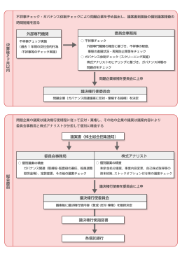 委員会事務局 議決権行使指図書 各信託銀行 議決権行使委員会 株式