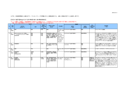 2015/10/1 以下は、本剤発売開始から現在までに