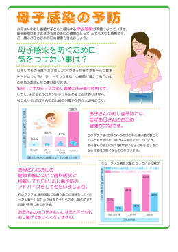 母子感染の予防 母子感染の予防