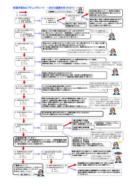 就農準備セルフチェックチャート