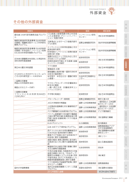 外部資金 - 一橋大学