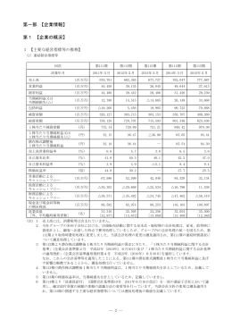 第一部 【企業情報】 第1 【企業の概況】