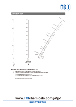 沸点換算図表 ( PDF 80KB )