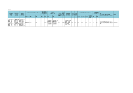 一般事務職 33.3% 保健師 100% 保育士 100% 栄養士 100% （以下