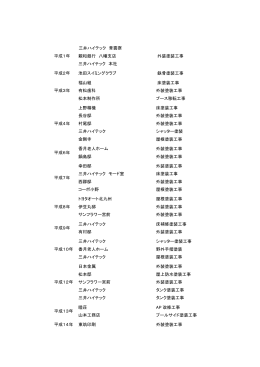 塗装工事実績