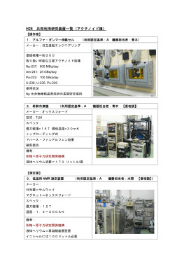 H26 共同利用研究装置一覧（アクチノイド棟）