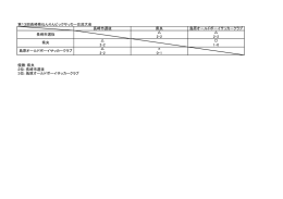 星取表（結果） - 長崎県サッカー協会