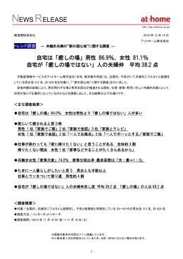 自宅は「癒しの場」男性 86.9％、女性 81.1％ 自宅が「癒しの場ではない
