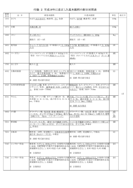 平成18年に改正した基本銘柄の新旧対象表（PDF：21KB）