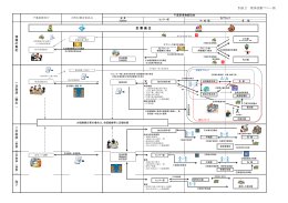 別表2 救済活動フロー図 情 報 の 集 約 災 害 発 生 一 次 救 済 ( 搬 出