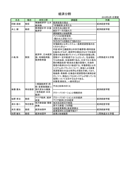 経済分野