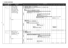 総合磐城共立病院所管施設(PDF文書)