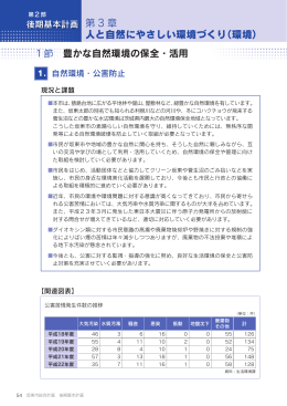 第 3 章 人と自然にやさしい環境づくり（環境）