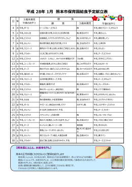 平成 28年 1月 熊本市保育園給食予定献立表