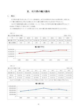 石川県の輸入動向（PDF：417KB）