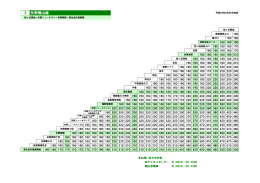 矢野焼山線の運賃表はこちらをご覧ください。