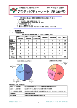 アクティビティーノート〈第229 号〉