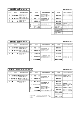 商業科 取得可能資格検定一覧