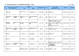 第一種動物取扱業登録簿（PDF形式 138キロバイト）