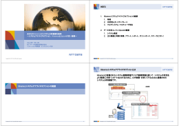 INDEX Hinemosシステムアナライズオプションの概要 Hinemos