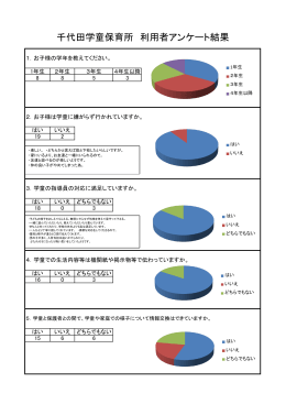 千代田学童保育所 利用者アンケート結果