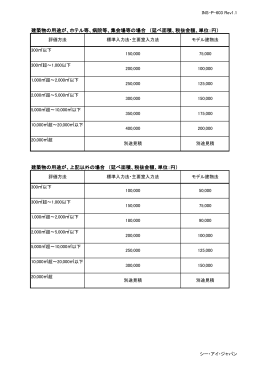 建築物の用途が、ホテル等、病院等、集会場等の場合 （延べ面積、税抜