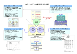 ソフテックの技術差別化