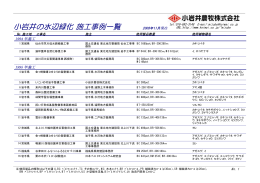 小岩井の水辺緑化施工実績一覧