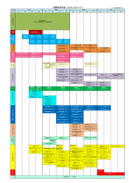 「国際地域学部」 カリキュラムマップ
