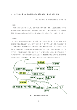食と生活を豊かにする野菜・花木の育種の現在・未来