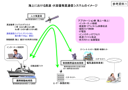 海上における高速・大容量衛星通信システムのイメージ 参考資料1