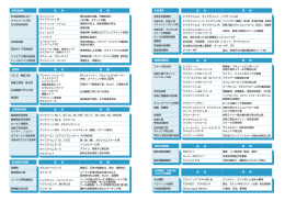 石油系燃料および オイルコークス等 石化燃料添加剤 石炭添加剤 回収