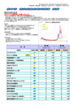 現在の流行状況