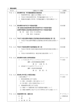 開催会議 - 高知県町村会