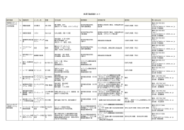 供用可能設備一覧 - CSRN 東北大学スピントロニクス学術連携