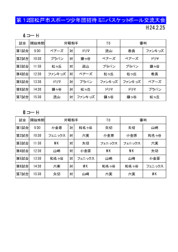 第12回松戸市スポーツ少年団招待ミニバスケットボール交流大会 H24