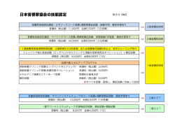 日本音響家協会の技能認定