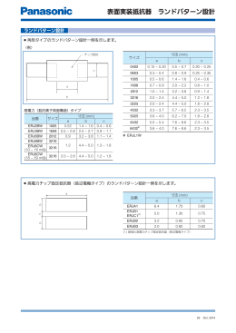 表面実装抵抗器 ランドパターン設計