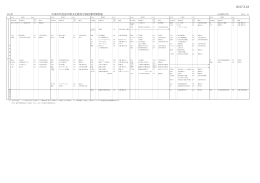 平成28年度後学期文化教育学部授業時間割表